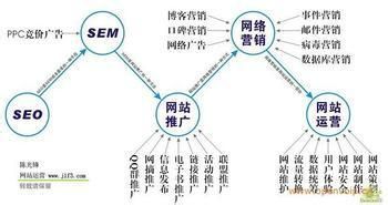 提升用户粘度 网络设备销售网站的实用策略