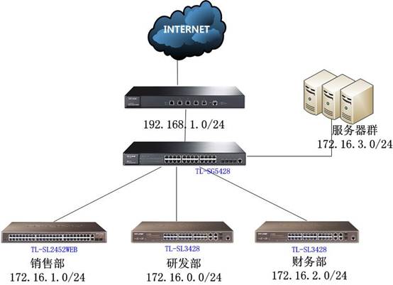 多网段网络规划配置指南——以TP-Link TL-SG5428为例