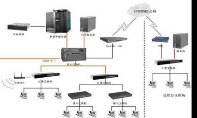 全屏显示课程章节 网络设备销售的核心要点与策略