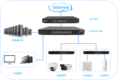 高密Wi-Fi体验新标杆 飞鱼星无线助南昌贰麻酒馆构建畅快网络